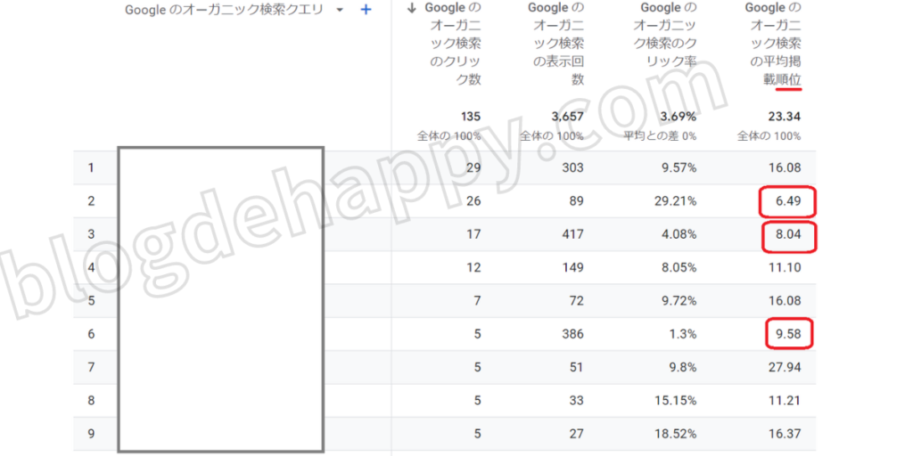 Googleのオーガニック検索の掲載順位